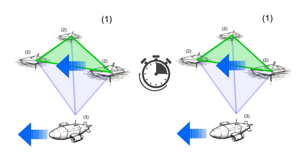 Figure 2 of the filing: coordinated movement of the mobile surface units following the underwater drone at two successive instants