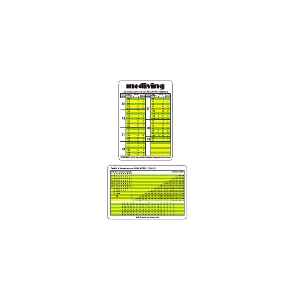 Tabella di decompressione NOAA NITROX II 36% O2