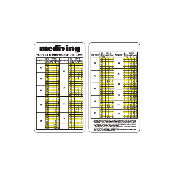 Repetitive decompression list U.S. NAVY (Italian)